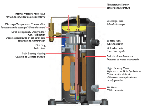 Compresores Scroll
